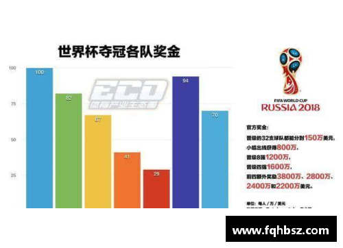 获得世界杯冠军能赢得多少奖金_说多也多,说不多也不多